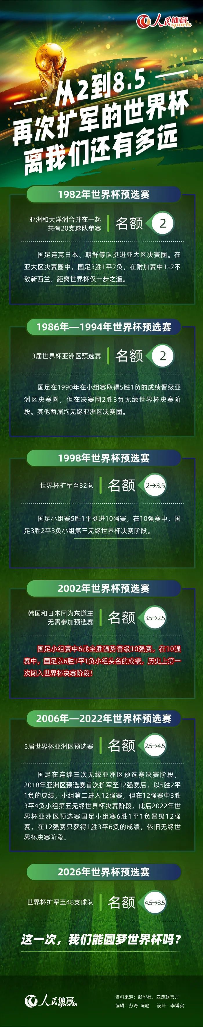 我想每场比赛都进球，如果可能的话，每场都戴帽，但这不现实。